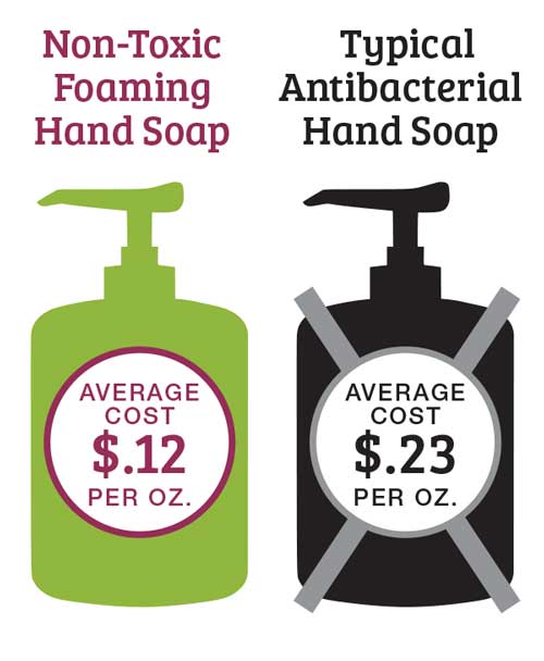 foaming hand soap vs antibacterial soap cost