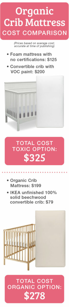 organic mattress affordable cost comparison