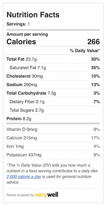 zucchini bombs healthy pregnancy snacks nutrition facts