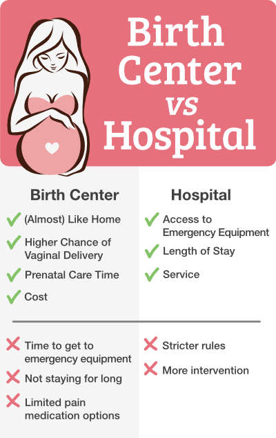 birth center vs hospital pros and cons