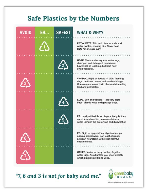 The Safe Plastic Numbers Chart Green Baby Deals